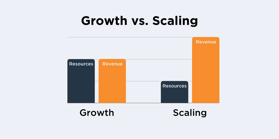 Is Your Growth Replicable?