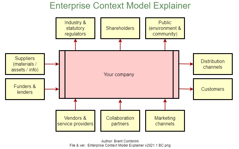 Your Business In One Picture